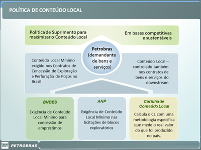Fourth Slide